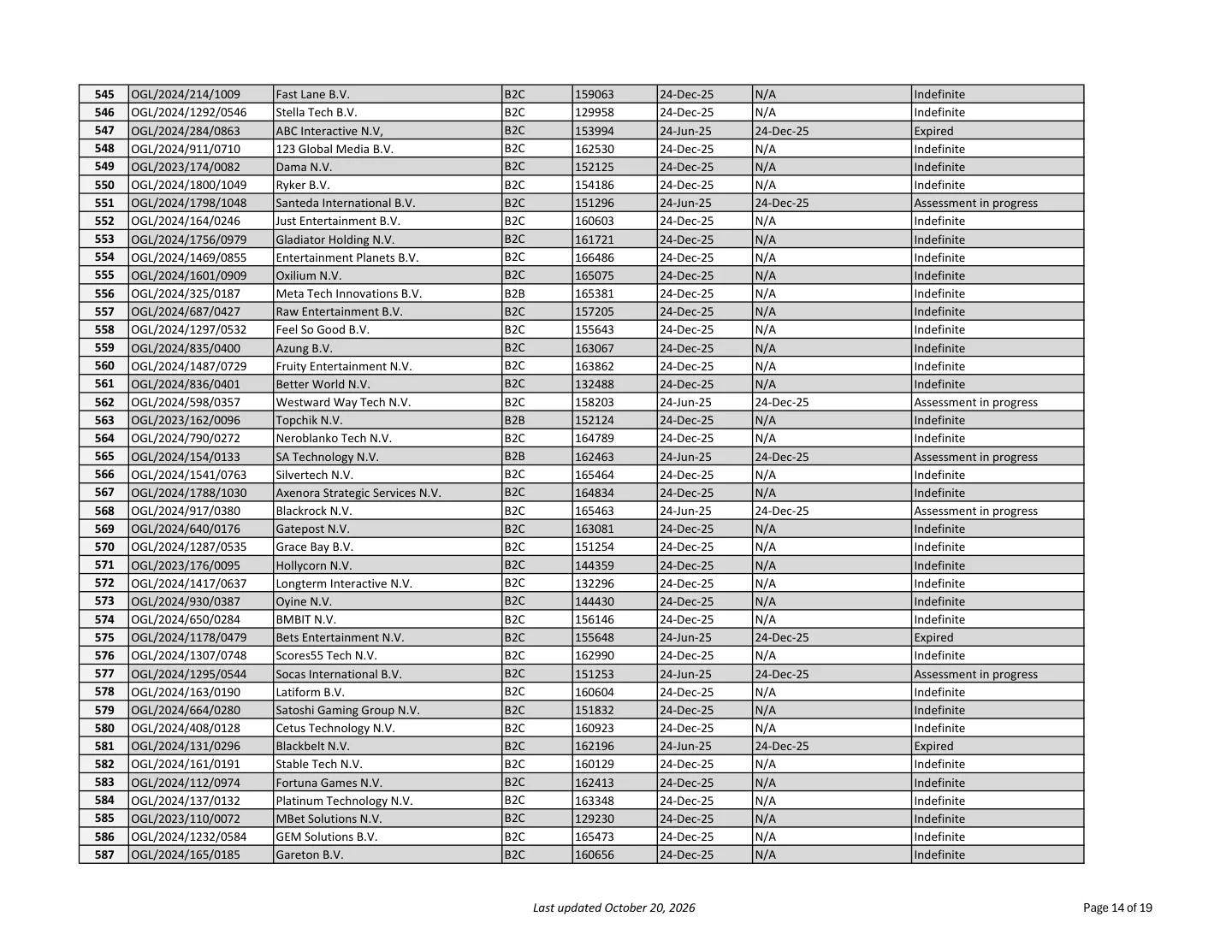 Page 14 of the Curaçao Gaming Authority’s licence register, with Gareton B.V. in row 587